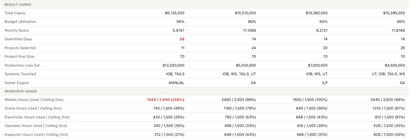 Pareto frontier optimization curve