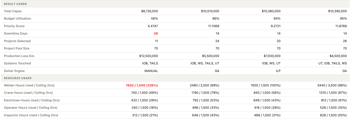 Pareto frontier optimization curve